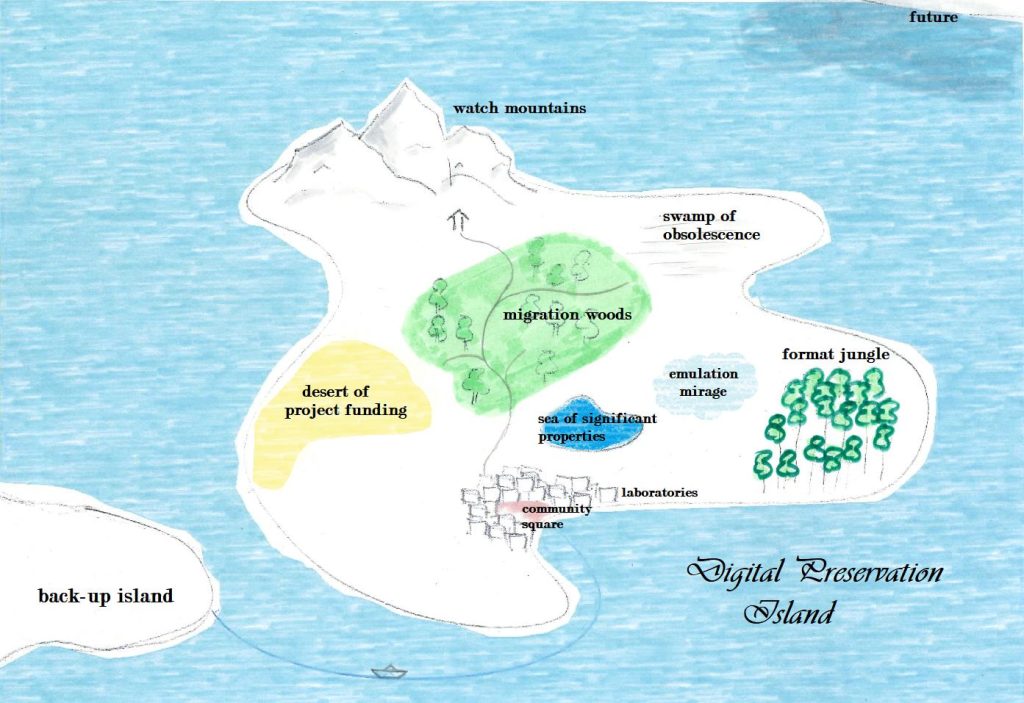 Map of Digital Preservation Island